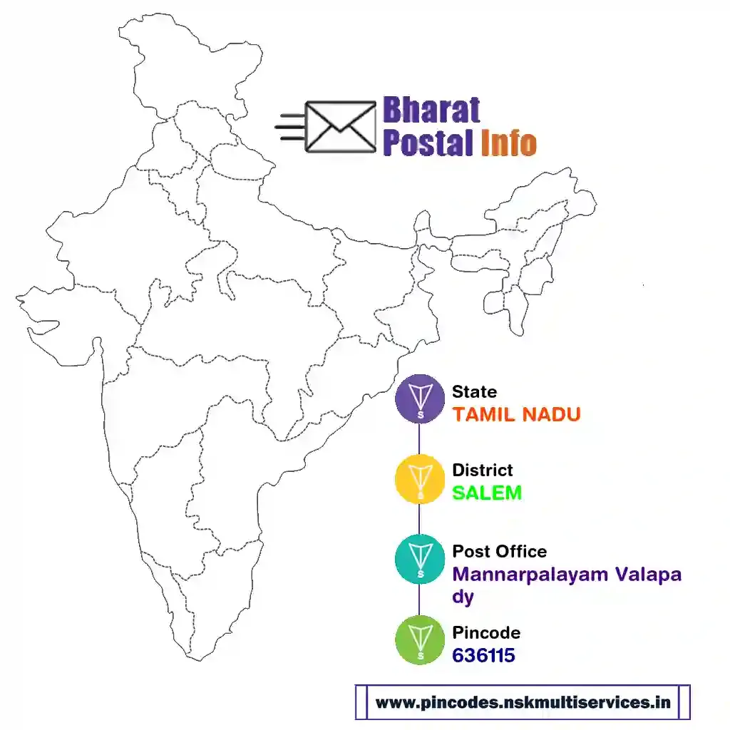 tamil nadu-salem-mannarpalayam valapady-636115